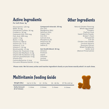 Multivitamin feeding guide for dog chews with active and other ingredients listed.